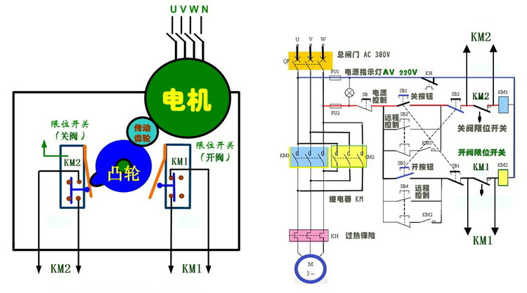 電動閥和電磁閥的差異2.jpg