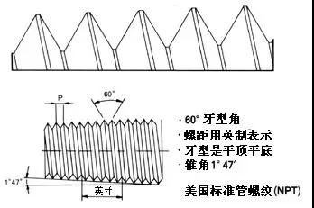 NPT螺紋，PT螺紋，G螺紋和公制螺紋的含義和區(qū)別1.jpg