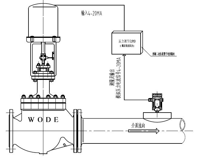 進(jìn)口電動(dòng)壓力調(diào)節(jié)閥結(jié)構(gòu)圖副本.jpg