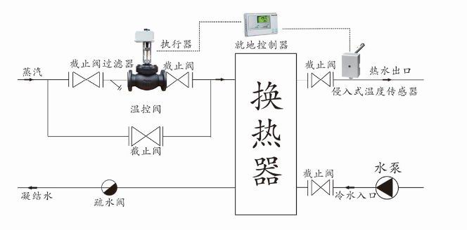 進口比例積分電動調(diào)節(jié)閥結(jié)構(gòu)圖1.jpg