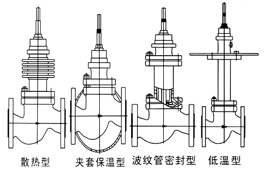 進口氣動保溫調節(jié)閥結構圖.jpg