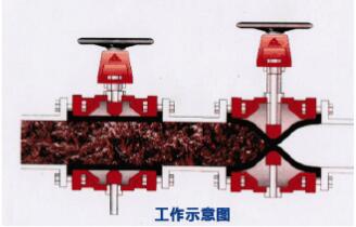 進口膠管閥的結(jié)構(gòu)與工作原理3.jpg
