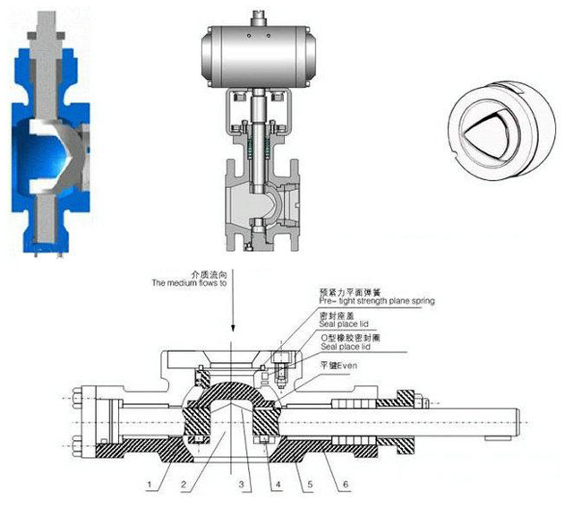 V型球閥和O型球閥區(qū)別、結(jié)構(gòu)、原理 1.jpg