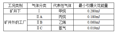 閥門防爆等級的劃分標(biāo)準(zhǔn)全解析3.png