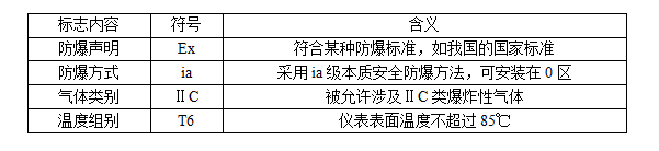 閥門防爆等級的劃分標(biāo)準(zhǔn)全解析6.png