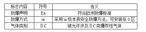 閥門防爆等級的劃分標(biāo)準(zhǔn)全解析7.png