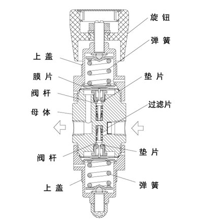進口雙極不銹鋼減壓閥內(nèi)部結(jié)構(gòu)圖.jpg