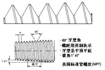 PT螺紋，NPT螺紋，G螺紋，公制螺紋的區(qū)別.jpeg