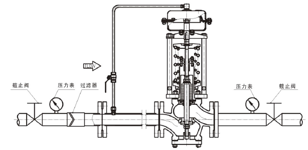 進口自力式壓力調節(jié)閥工作原理3.png
