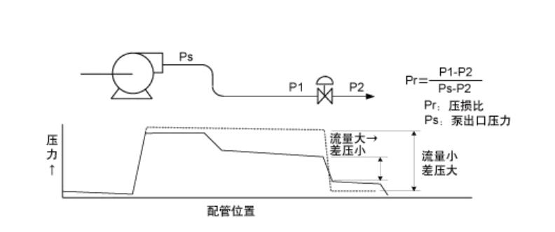 調節(jié)閥的流量特性3.jpg