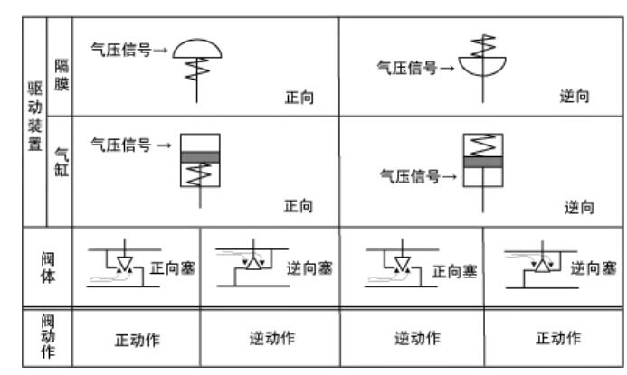 調節(jié)閥的流量特性4.jpg