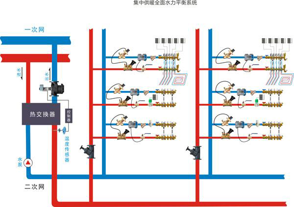 靜態(tài)平衡閥和動態(tài)平衡閥的工作原理及區(qū)別4.jpg