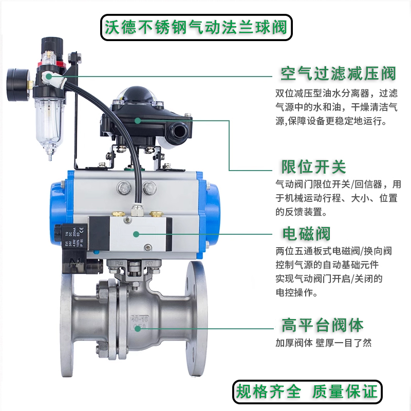 氣動閥FC、FO、FL、FLC、FLO、AFL、EFC及AFL、EFO故障