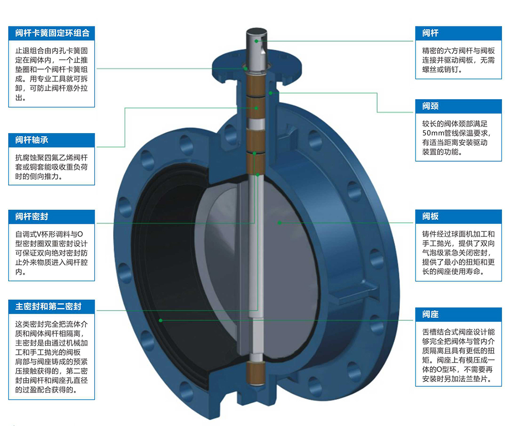 軟密封蝶閥和硬密封蝶閥的區(qū)別2.jpg