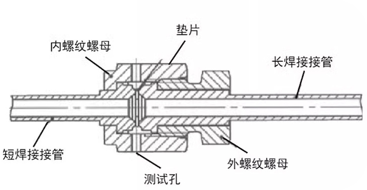VCR接頭的性能特點(diǎn)是什么3.jpg