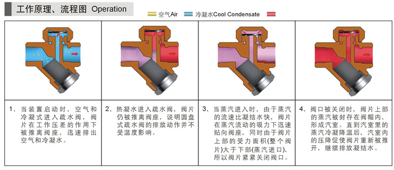 蒸汽疏水閥在冷凝水回收系統(tǒng)中的應(yīng)用4.jpg