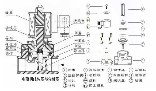 進口高頻率電磁閥結(jié)構(gòu)圖2.jpg