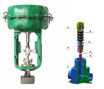 進(jìn)口氣動小流量調(diào)節(jié)閥與哪些系統(tǒng)聯(lián)網(wǎng)操作